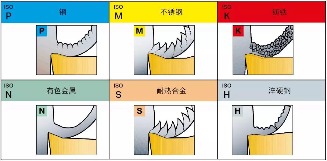 機(jī)床加工不同類型金屬材料的切削方式